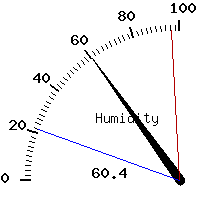 image gauge