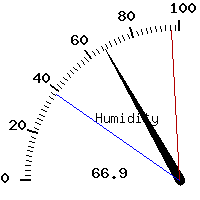 image gauge