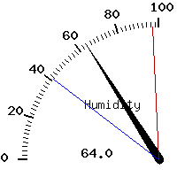 image gauge