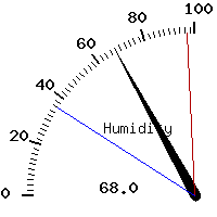 image gauge