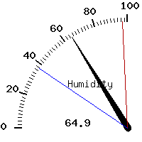 image gauge