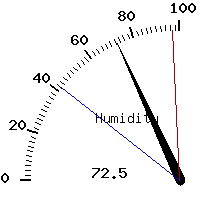 image gauge