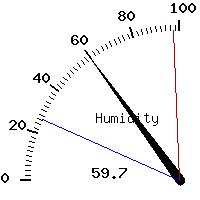 image gauge