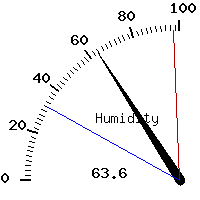 image gauge