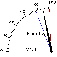 image gauge