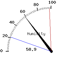 image gauge