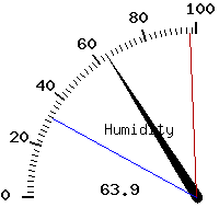 image gauge