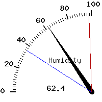 image gauge
