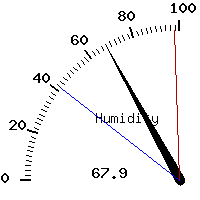 image gauge