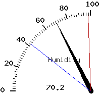 image gauge