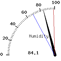 image gauge