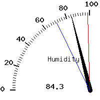 image gauge