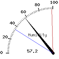 image gauge