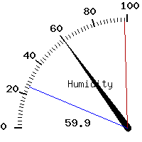 image gauge