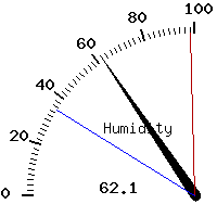 image gauge
