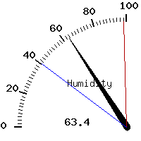 image gauge