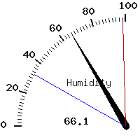 image gauge