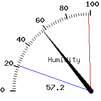 image gauge