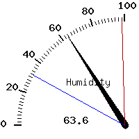 image gauge