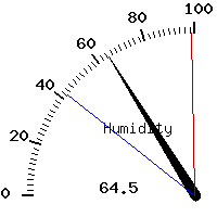 image gauge