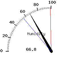 image gauge
