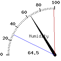 image gauge