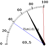image gauge