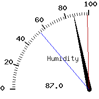 image gauge