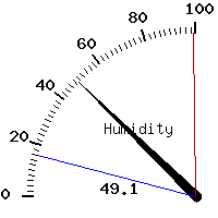 image gauge