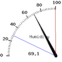 image gauge