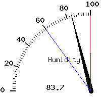 image gauge