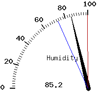 image gauge