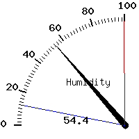 image gauge