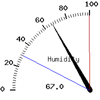 image gauge