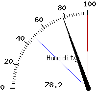 image gauge