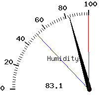 image gauge