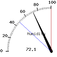 image gauge