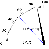 image gauge