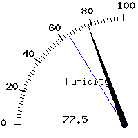 image gauge