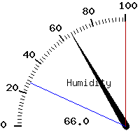 image gauge