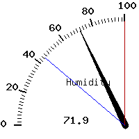 image gauge