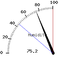 image gauge