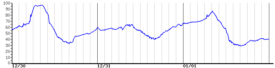 image graph