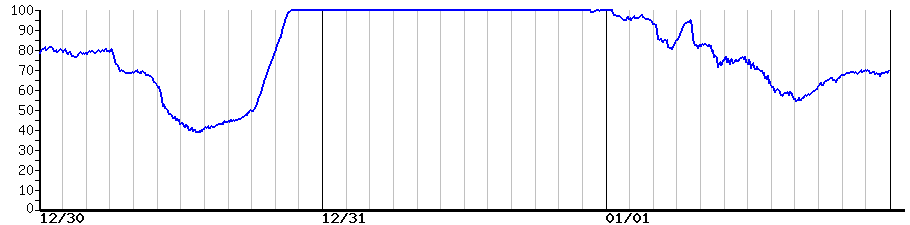 image graph
