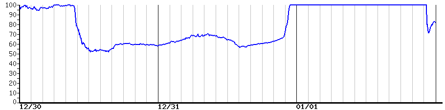image graph
