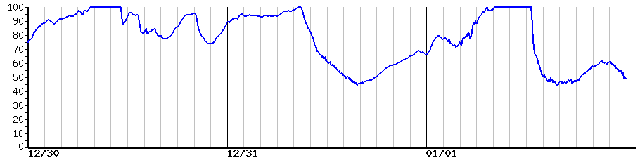 image graph