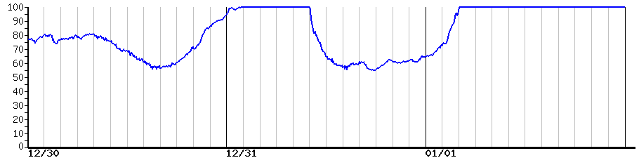 image graph