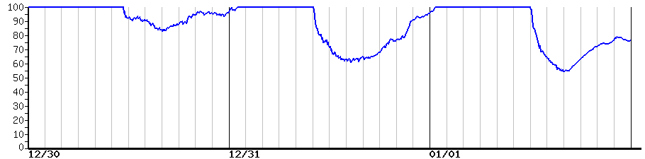 image graph