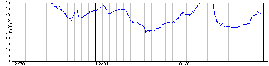 image graph
