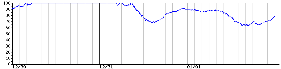 image graph